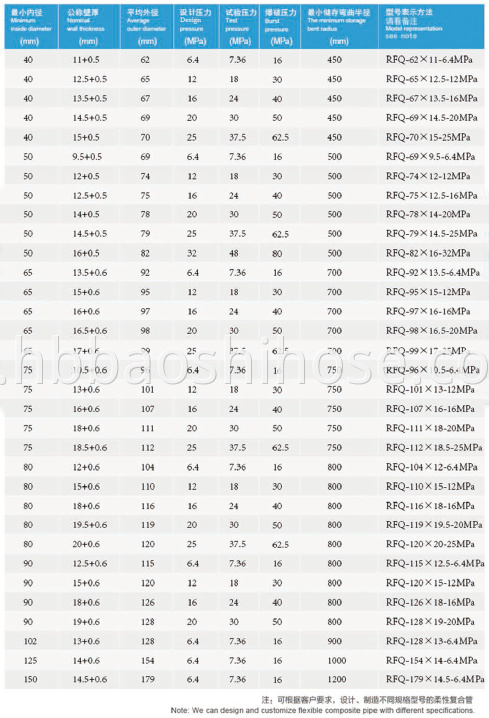 Composite High Pressure Pipe